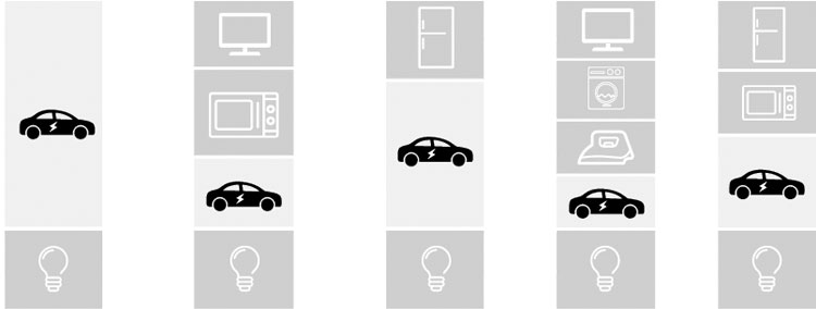 El equipo controla constantemente la corriente que proporcina el contador