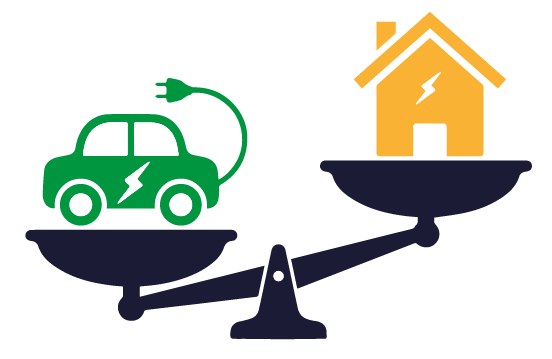 Adapta la potencia de carga de tu vehículo a tu consumo eléctrico
